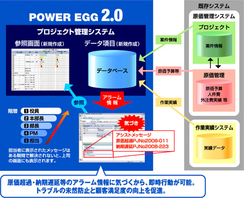 プロジェクト管理のアドオン開発事例