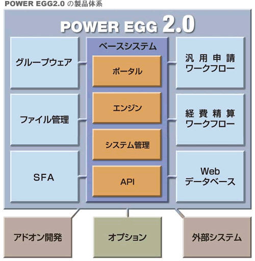POWER EGG 2.0 の製品体系