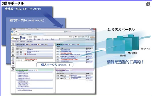 ２．５次元ポータル