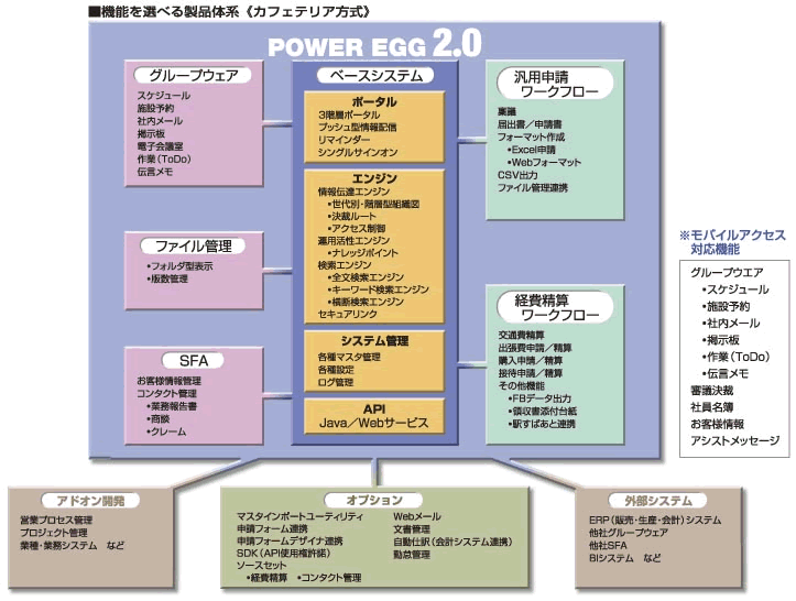 POWER EGG 2.0 の製品体系