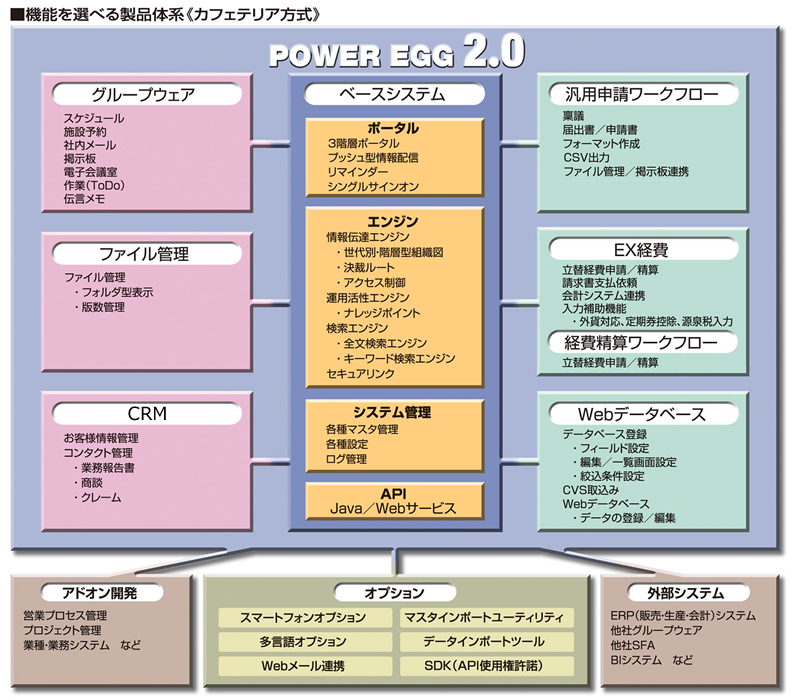 POWER EGG 2.0 の製品体系