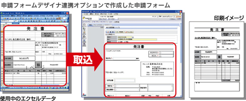申請フォームデザイナ連携オプションで作成した申請フォーム