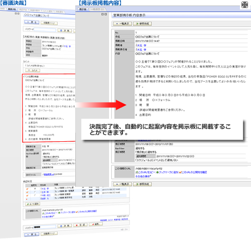 掲示板連携画面