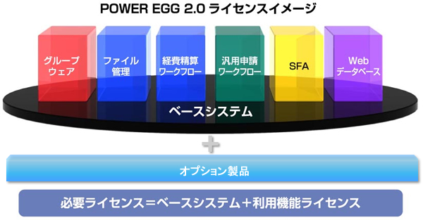 POWER EGG2.0ライセンスイメージ