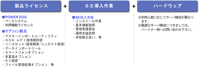 価格構成の考え方