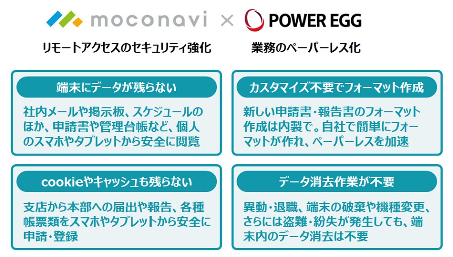 「moconavi」と「POWER EGG」連携で実現できること