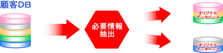 見たい角度で、見たい情報を管理・抽出可能なCRMの説明画像
