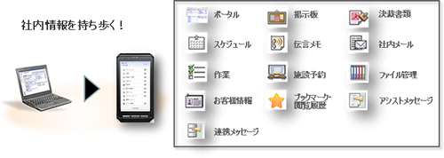 社内情報を持ち歩く!