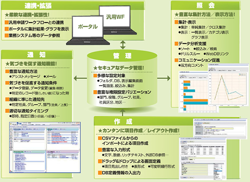 「Webデータベース」ページへ