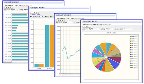 集計表示（表、グラフ、クロス集計）