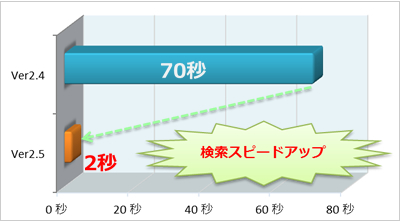 ファイル管理の検索結果 