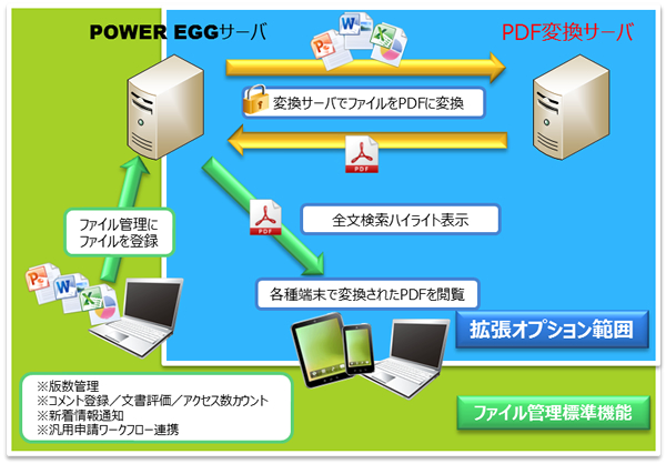 ファイル管理拡張オプション