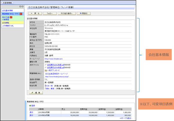 「顧客の見える化」の実現