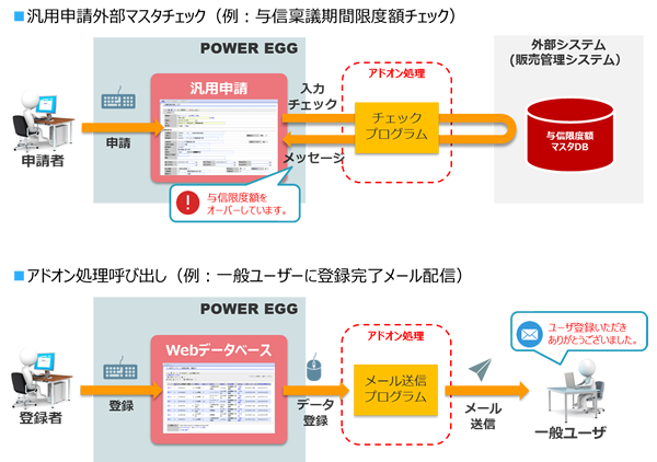 データ更新時にアドオン処理を呼び出す機能を追加