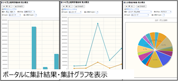 ＜入力画面＞すぐに使える入力インターフェース